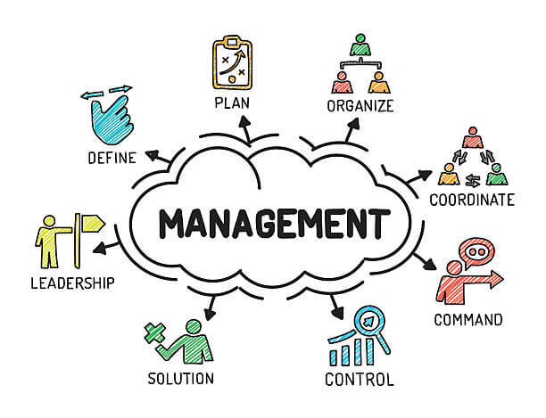 Management Exit Exam Practice Exam